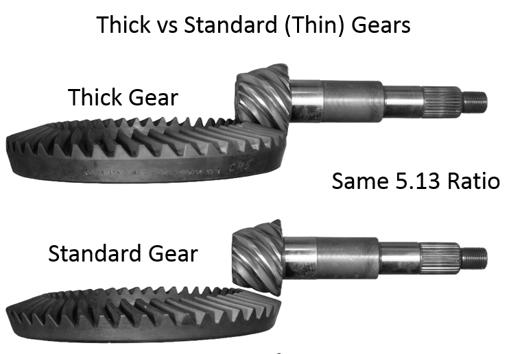 Stock Gears