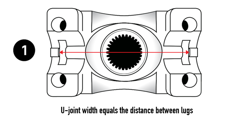 U-Joint Sizes and Strength Comparison