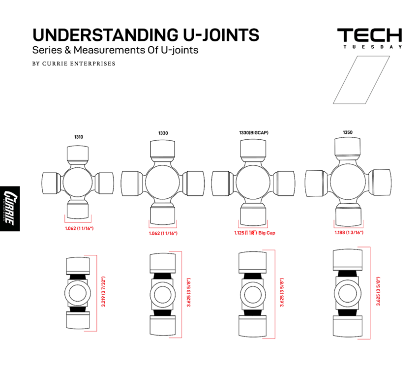 universal joint specifications